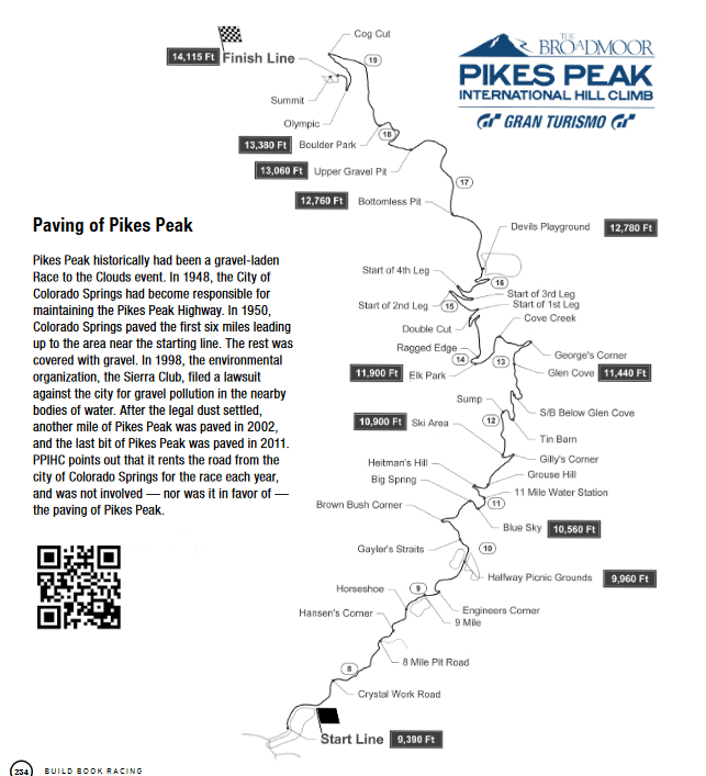 pikes peak international hillclimb map